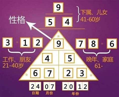 数字算命法|数字算命法